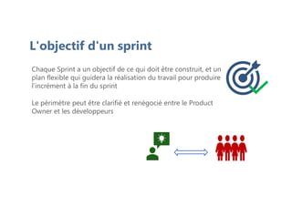 L'objectif d'un sprint
Le périmètre peut être clarifié et renégocié entre le Product
Owner et les développeurs
Chaque Sprint a un objectif de ce qui doit être construit, et un
plan flexible qui guidera la réalisation du travail pour produire
l’incrément à la fin du sprint
 