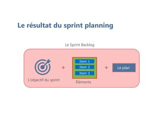 Le résultat du sprint planning
L'objectif du sprint
Item 2
Item 1
Item 3
Éléments
Le plan
+
+
Le Sprint Backlog
 