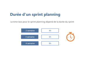 Durée d'un sprint planning
Le time-box pour le sprint planning dépend de la durée du sprint
2 semaine
3 semaine
4 semaine
6h
8h
4h
 