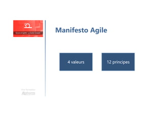 Une formation
Manifesto Agile
4 valeurs 12 principes
 