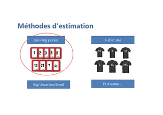 Méthodes d'estimation
planning pocker T-shirt size
Big/Uncertain/Small Et d'autres ...
 