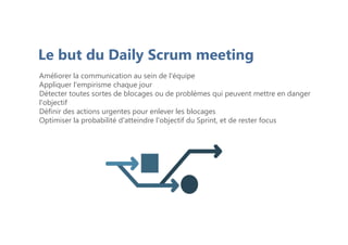 Le but du Daily Scrum meeting
Améliorer la communication au sein de l'équipe
Appliquer l'empirisme chaque jour
Détecter toutes sortes de blocages ou de problèmes qui peuvent mettre en danger
l'objectif
Définir des actions urgentes pour enlever les blocages
Optimiser la probabilité d'atteindre l'objectif du Sprint, et de rester focus
 