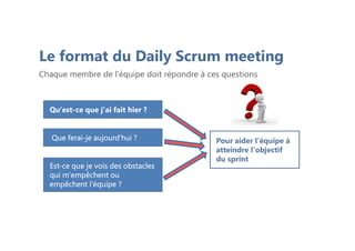 Le format du Daily Scrum meeting
Chaque membre de l'équipe doit répondre à ces questions
Que ferai-je aujourd'hui ?
Qu'est-ce que j'ai fait hier ?
Est-ce que je vois des obstacles
qui m'empêchent ou
empêchent l'équipe ?
Pour aider l'équipe à
atteindre l'objectif
du sprint
 