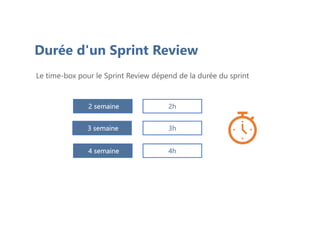 Durée d'un Sprint Review
Le time-box pour le Sprint Review dépend de la durée du sprint
2 semaine
3 semaine
4 semaine
3h
4h
2h
 
