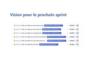 Vision pour le prochain sprint
 
