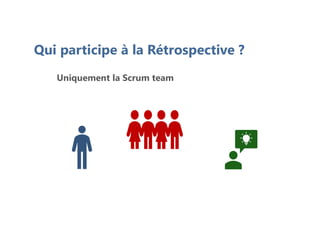 Qui participe à la Rétrospective ?
Uniquement la Scrum team
 