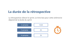 La durée de la rétrospective
La rétrospective clôture le sprint, Le time-box pour cette cérémonie
dépend de la durée du sprint
2 semaine
3 semaine
4 semaine
2h
3h
1h30
 