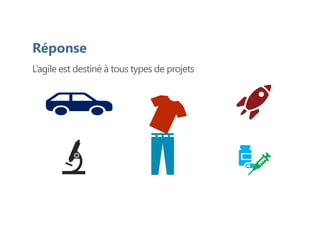 Réponse
L’agile est destiné à tous types de projets
 