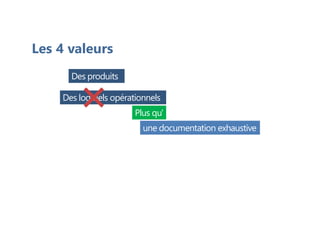 Les 4 valeurs
Des logiciels opérationnels
Plus qu'
une documentation exhaustive
Des produits
 