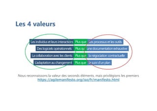 Les individuset leurs interactions Plus que Les processuset les outils
Des logiciels opérationnels unedocumentationexhaustive
L’adaptationau changement Plus que le suivid’unplan
La collaborationavec les clients Plus que la négociation contractuelle
Plus qu'
Nous reconnaissons la valeur des seconds éléments, mais privilégions les premiers
https://agilemanifesto.org/iso/fr/manifesto.html
Les 4 valeurs
 