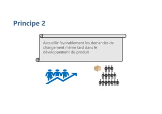 Principe 2
Accueillir favorablement les demandes de
changement même tard dans le
développement du produit
 