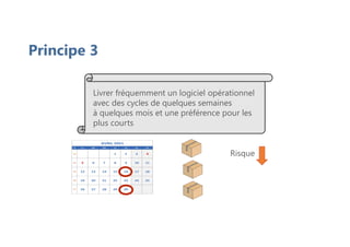 Principe 3
Livrer fréquemment un logiciel opérationnel
avec des cycles de quelques semaines
à quelques mois et une préférence pour les
plus courts
Risque
 