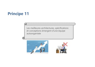 Principe 11
Les meilleures architectures, spécifications
et conceptions émergent d'une équipe
autoorganisée
 