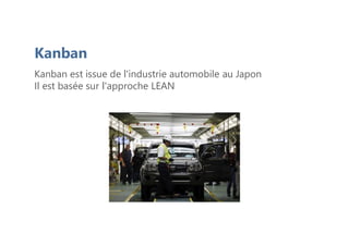 Kanban
Kanban est issue de l'industrie automobile au Japon
Il est basée sur l'approche LEAN
 