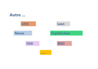 Lean
Nexus Crystal clear
BDD
FDD
LESS
.....
Autre ...
 