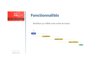 Une formation
Fonctionnalités
Workflow qui reflète votre mode de travail
 