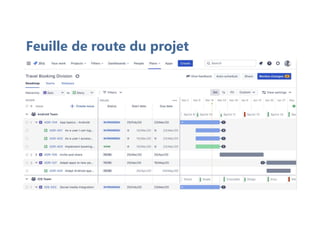 Feuille de route du projet
 
