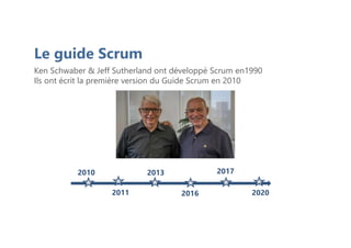 Le guide Scrum
Ken Schwaber & Jeff Sutherland ont développé Scrum en1990
Ils ont écrit la première version du Guide Scrum en 2010
2010 2013
2011 2016
2017
2020
 