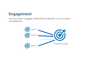 Engagement
La Scrum team s'engage à atteindre les objectifs, et à se soutenir
mutuellement
…..
Sprint n
Sprint 1
L'objectif du projet
Sprint 2
 