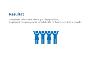 Lorsque ces valeurs sont vécues par l'équipe Scrum,
les piliers Scrum émergent et consolident la confiance entre tout le monde
Résultat
 