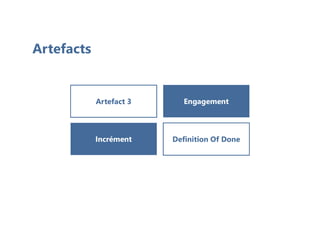 Artefacts
Incrément Definition Of Done
Artefact 3 Engagement
 