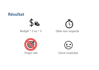 Résultat
Délai non respecté
Budget * 2 ou * 3
Client insatisfait
Projet raté
 