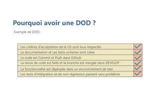 Pourquoi avoir une DOD ?
Exemple de DOD :
La documentation et Les tests unitaires sont crées
Les critères d'acceptation de la US sont tous respectés
Le code est Commit et Push dans Github
La revue de code est faite et la branche est mergée dans DEVELOP
La fonctionnalité est déployée dans un environnement de test
Les tests d'intégration et de non régression passent sans problème
 