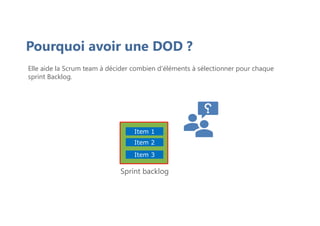 Pourquoi avoir une DOD ?
Elle aide la Scrum team à décider combien d'éléments à sélectionner pour chaque
sprint Backlog.
Sprint backlog
Item 1
Item 2
Item 3
 