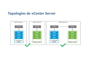 Topologies de vCenter Server
 