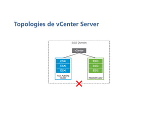 Topologies de vCenter Server
 