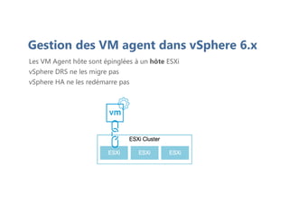 Gestion des VM agent dans vSphere 6.x
Les VM Agent hôte sont épinglées à un hôte ESXi
vSphere DRS ne les migre pas
vSphere HA ne les redémarre pas
 