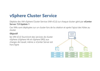 vSphere Cluster Service
Déploie des VM vSphere Cluster Service (VM vCLS) sur chaque cluster géré par vCenter
Server 7.0 Update 1
Ces VMs sont déployées sur un cluster lors de la création et après l'ajout des hôtes au
cluster
Objectif
les VM vCLS fourniront des services de cluster
vSphere (vSphere HA et vSphere DRS) aux
charges de travail, même si vCenter Server est
hors ligne
 