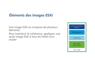 Une image ESXi se compose de plusieurs
éléments
Pour maintenir la cohérence, appliquer une
seule image ESXi à tous les hôtes d'un
cluster
Éléments des images ESXi
 