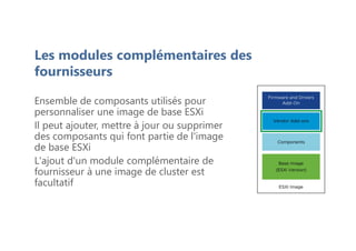 Ensemble de composants utilisés pour
personnaliser une image de base ESXi
Il peut ajouter, mettre à jour ou supprimer
des composants qui font partie de l'image
de base ESXi
L'ajout d'un module complémentaire de
fournisseur à une image de cluster est
facultatif
Les modules complémentaires des
fournisseurs
 