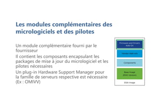 Un module complémentaire fourni par le
fournisseur
Il contient les composants encapsulant les
packages de mise à jour du micrologiciel et les
pilotes nécessaires
Un plug-in Hardware Support Manager pour
la famille de serveurs respective est nécessaire
(Ex : OMIVV)
Les modules complémentaires des
micrologiciels et des pilotes
 