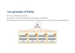 Sont les domaines de pannes
Ils agissent comme des groupements logiques extensibles
Sont triés par priorité, en fonction de la configuration, et sont corrigés séquentiellement
Les groupes d'hôtes
Rack 4
Domaine de pannes 4
Rack 3
Domaine de pannes 3
Rack 2
Domaine de pannes 2
Rack 1
Domaine de pannes 1
1 2 3 4
Groupe d’hôtes Groupe d’hôtes Groupe d’hôtes Groupe d’hôtes
VCSA - vLCM
 