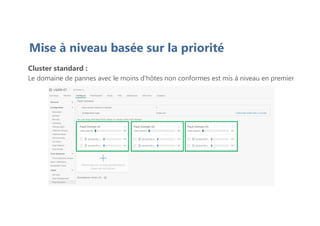 Mise à niveau basée sur la priorité
Cluster standard :
Le domaine de pannes avec le moins d'hôtes non conformes est mis à niveau en premier
 