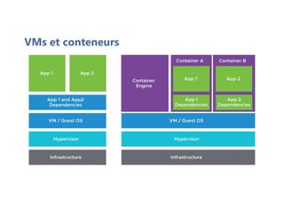VMs et conteneurs
 