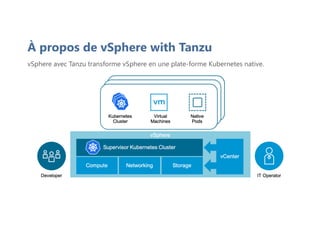 À propos de vSphere with Tanzu
vSphere avec Tanzu transforme vSphere en une plate-forme Kubernetes native.
 