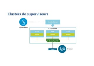 Clusters de superviseurs
 