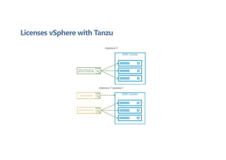 Licenses vSphere with Tanzu
 