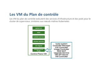 Les VM du plan de contrôle exécutent des services d'infrastructure et des pods pour le
cluster de superviseur, similaires aux nœuds maîtres Kubernetes
Les VM du Plan de contrôle
 