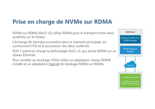 Prise en charge de NVMe sur RDMA
NVMe sur RDMA (RoCE v2) utilise RDMA pour le transport entre deux
systèmes sur le réseau
L'échange de données se produit dans la mémoire principale, en
contournant l’OS et le processeur des deux systèmes
ESXi 7 prend en charge la technologie RoCE v2, qui active RDMA sur un
réseau Ethernet
Pour accéder au stockage, l'ESXi utilise un adaptateur réseau RDMA
installé et un adaptateur logiciel de stockage NVMe sur RDMA
 