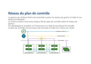 Réseau du plan de contrôle
La gestion de vSphere Client est accessible à partir du réseau de gestion à l'aide d'une
adresse IP flottante
La communication etcd entre chaque VM du plan de contrôle utilise le réseau de
gestion
Les développeurs accèdent à l'infrastructure à l'aide d'une adresse IP virtuelle
Le plan de contrôle communique avec les pods à l'aide d'un réseau de cluster
 