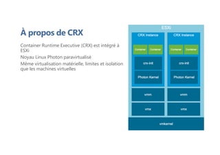 À propos de CRX
Container Runtime Executive (CRX) est intégré à
ESXi
Noyau Linux Photon paravirtualisé
Même virtualisation matérielle, limites et isolation
que les machines virtuelles
 