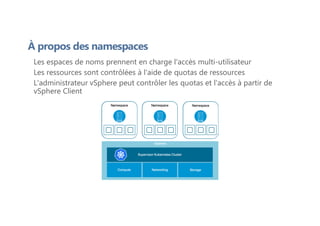 Les espaces de noms prennent en charge l'accès multi-utilisateur
Les ressources sont contrôlées à l'aide de quotas de ressources
L'administrateur vSphere peut contrôler les quotas et l'accès à partir de
vSphere Client
À propos des namespaces
 