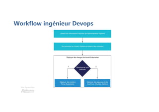Une formation
Workflow ingénieur Devops
 