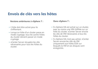 Envois de clés vers les hôtes
Versions antérieures à vSphere 7 :
• L'hôte doit être activé pour le
chiffrement.
• Lorsqu'un hôte d'un cluster passe en
mode cryptage, tous les autres hôtes
du cluster doivent passer en mode
cryptage.
• vCenter Server récupère les clés
nécessaires pour tous les hôtes du
cluster.
Dans vSphere 7 :
• Si vSphere HA est activé sur un cluster,
avec au moins une VM chiffrée sur un
hôte du cluster, vCenter Server envoie
les clés de VM nécessaires à tous les
hôtes du cluster.
• Si vSphere HA n'est pas activé, vCenter
Server envoie les clés de VM
uniquement aux hôtes ESXi sur
lesquels la VM et ses disques sont
enregistrés.
 