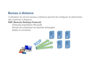 L’utilisation du service bureau à distance permet de configurer et administrer
des machines à distance
RDP (Remote Desktop Protocol)
Protocole propriétaire Microsoft
Permet de compresser les données échangées
Etablir la connexion
Bureau à distance
 