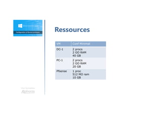 Une formation
Ressources
VM Conf Minimal
DC-1 2 procs
2 GO RAM
40 GB
PC-1 2 procs
2 GO RAM
20 GB
Pfsense 1 proc
512 MO ram
10 GB
 